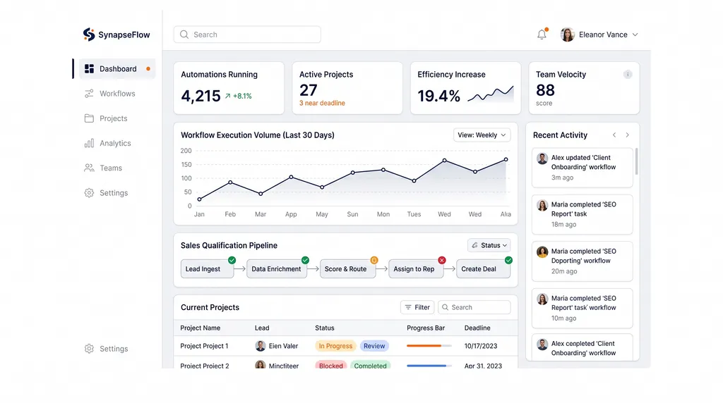 SaaS & Web App example